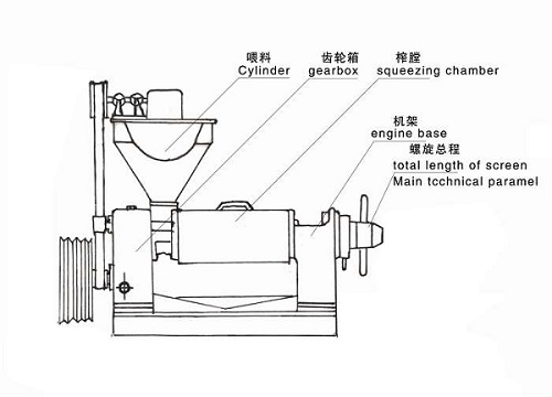 螺旋榨油機結(jié)構(gòu) 螺旋榨油機結(jié)構(gòu)